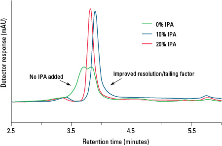 UP-SW_MethodOpt_Fig2-rev.jpg